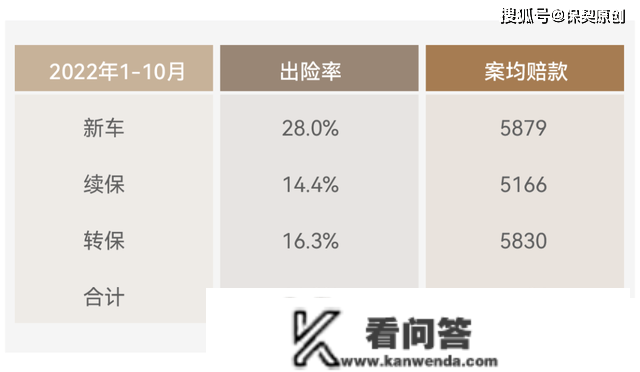 2023年车险打法浮现：锁定续保，加大车型差别化订价