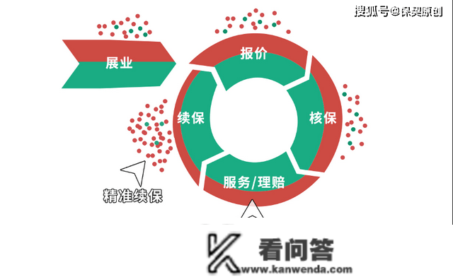 2023年车险打法浮现：锁定续保，加大车型差别化订价