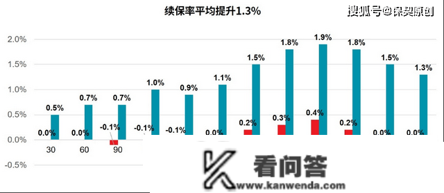 2023年车险打法浮现：锁定续保，加大车型差别化订价