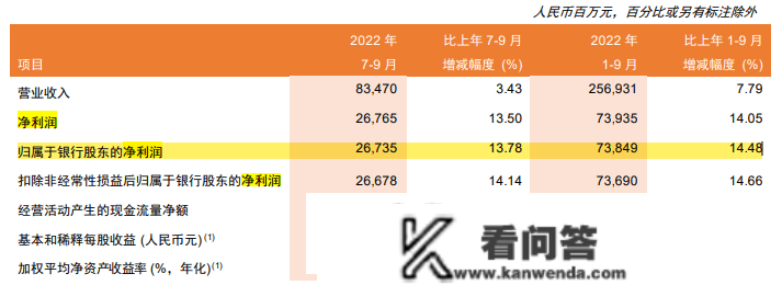 国有大行托底经济，五大行涉农贷款余额15万亿农行夺魁