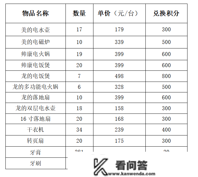 【文明理论】别错过了！明天起头兑换积分！