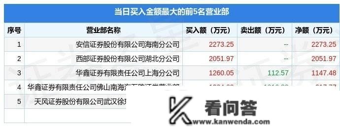 3月14日烽火电子（000561）龙虎榜数据：游资量化打板上榜