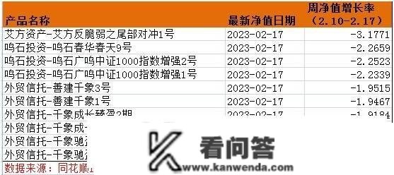 一周量化基音丨多家百亿量化私募“开门迎客”， 主推指数加强战略；大小公募均发力量化，那些指增产物表示凸起