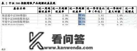 一周量化基音丨多家百亿量化私募“开门迎客”， 主推指数加强战略；大小公募均发力量化，那些指增产物表示凸起