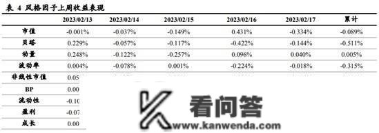 一周量化基音丨多家百亿量化私募“开门迎客”， 主推指数加强战略；大小公募均发力量化，那些指增产物表示凸起