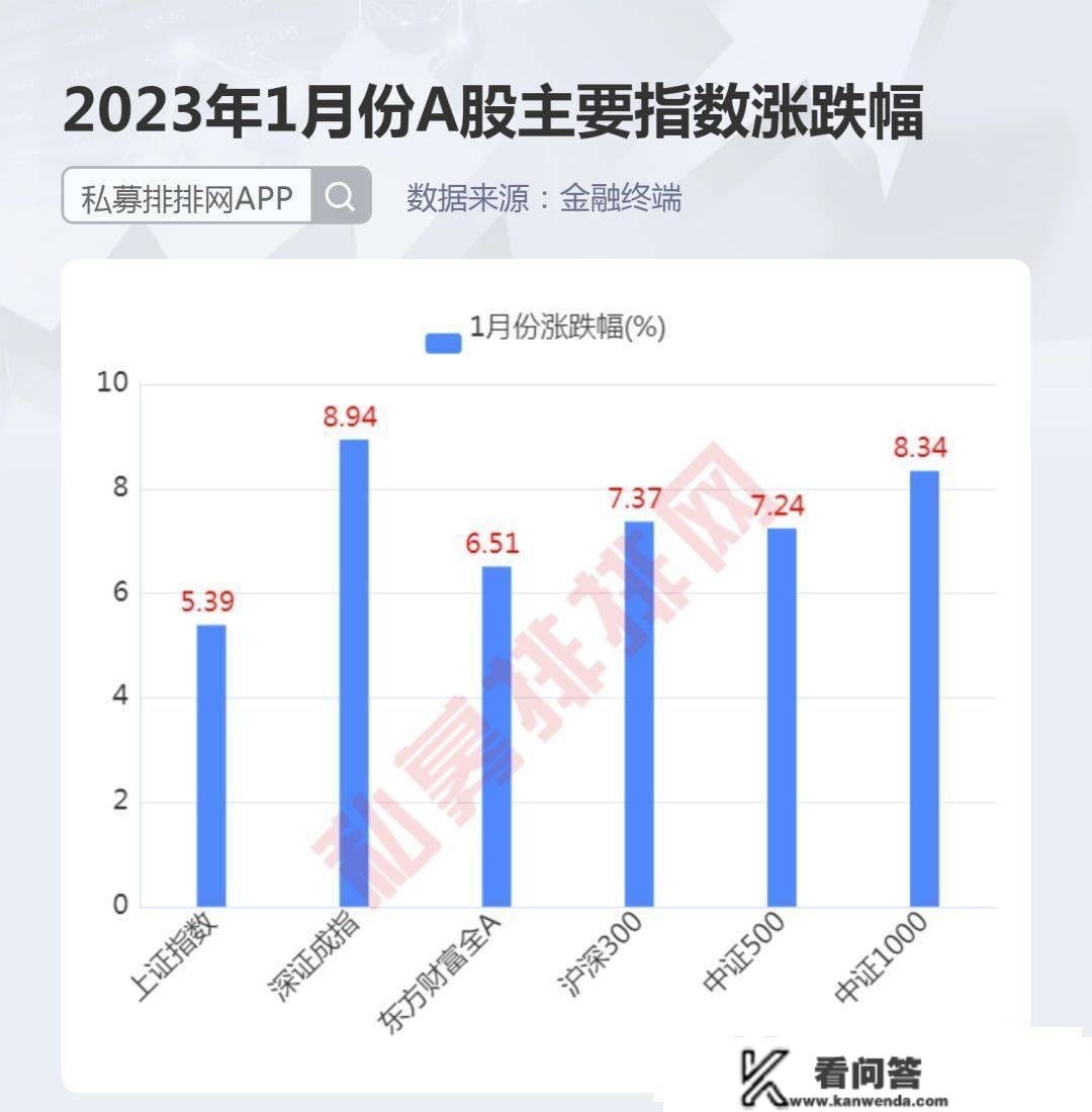 量化指增产物榜揭晓，量化选股冠军加速狂飙！新晋百亿私募上榜