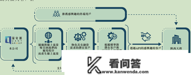 量化派科技IPO之路