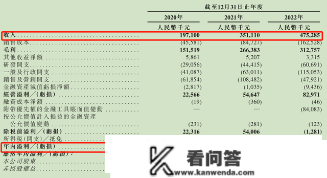 量化派科技IPO之路