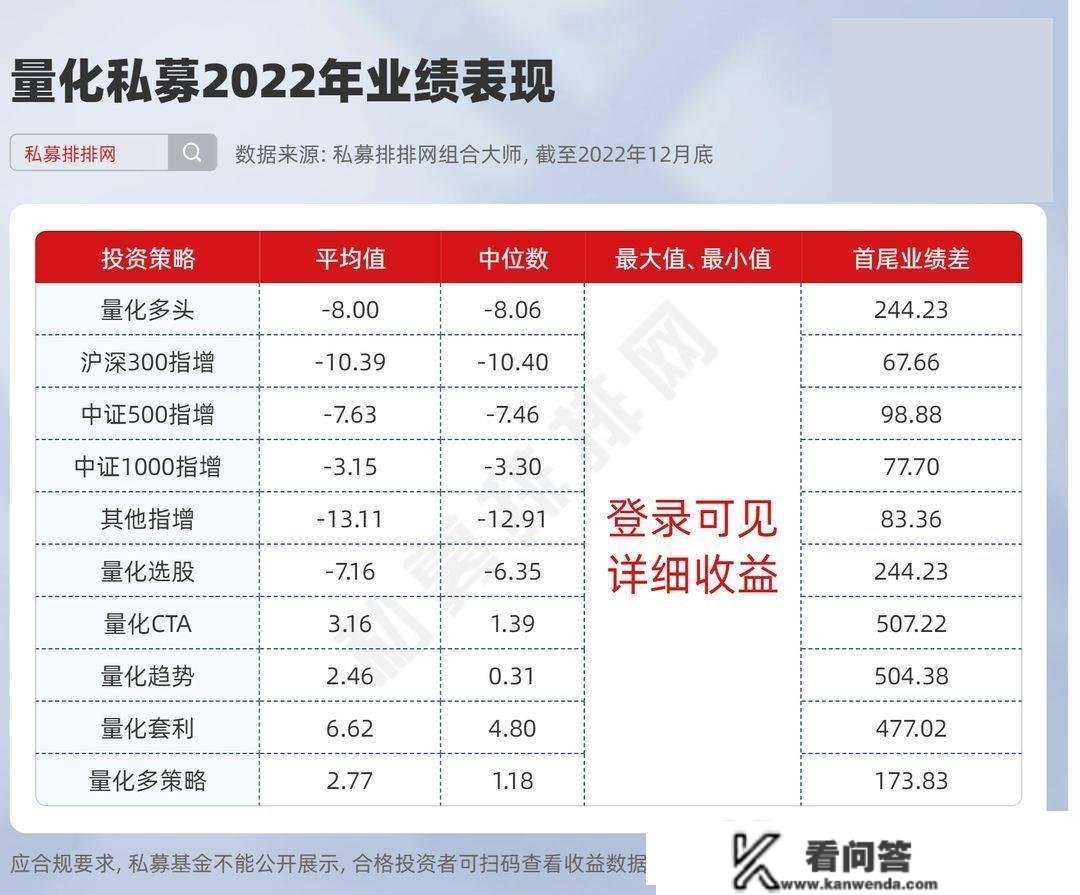 量化私募年度榜单揭晓，因诺夺冠，CTA量化股票谁更胜一筹？