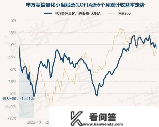 3月14日基金净值：申万菱信量化小盘股票(LOF)A最新净值2.0936，跌0.94%