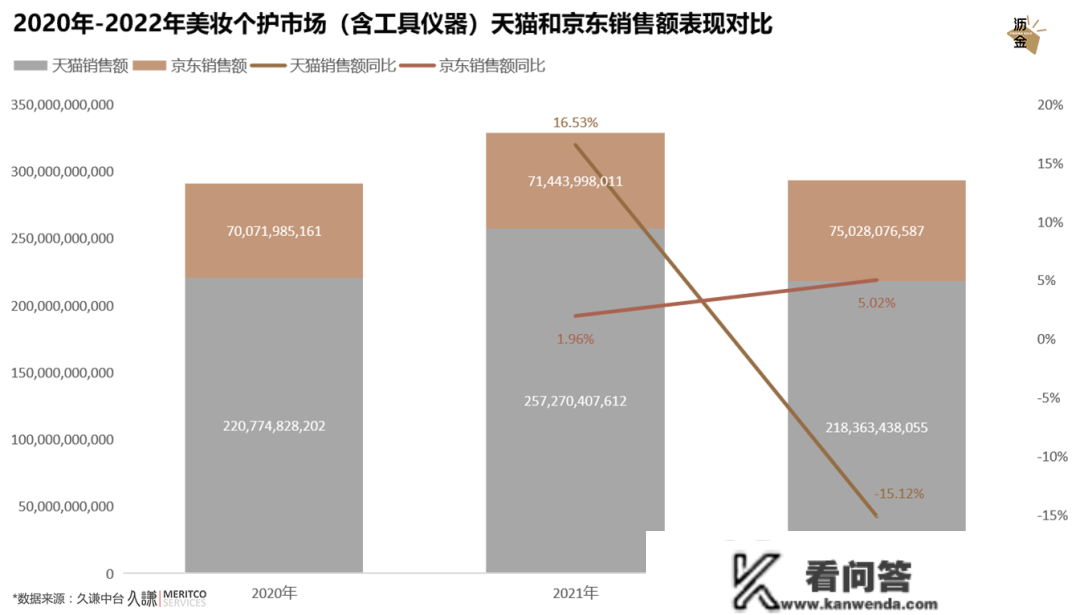 量化预测2023年的美妆个护市场