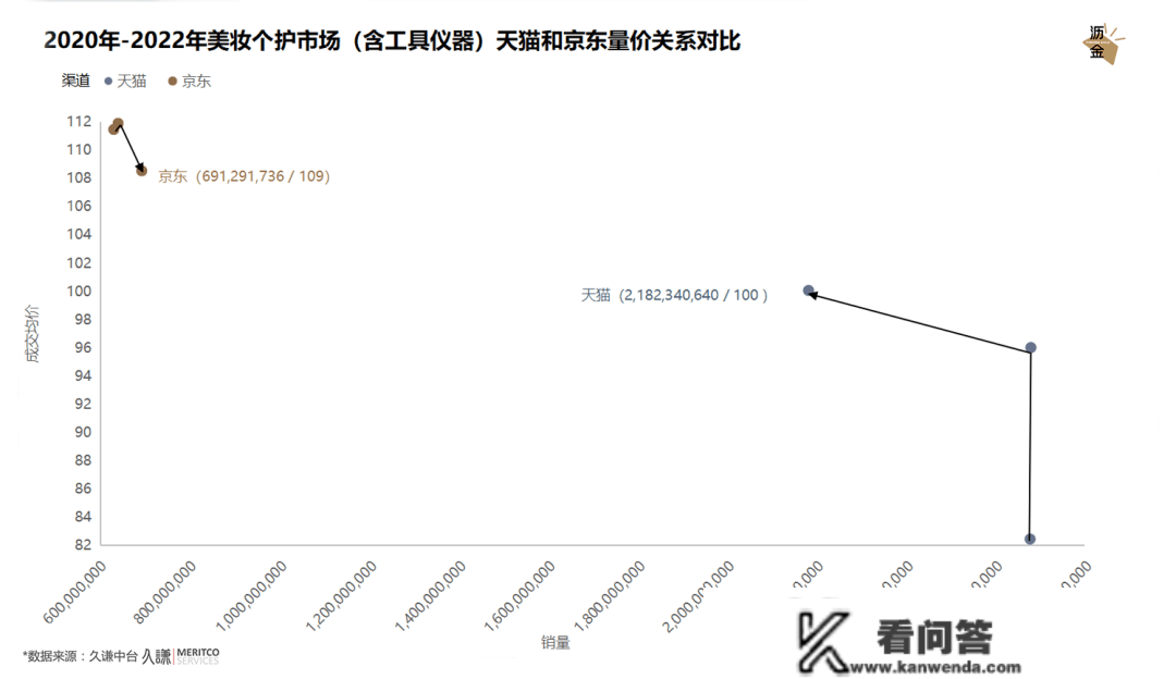 量化预测2023年的美妆个护市场