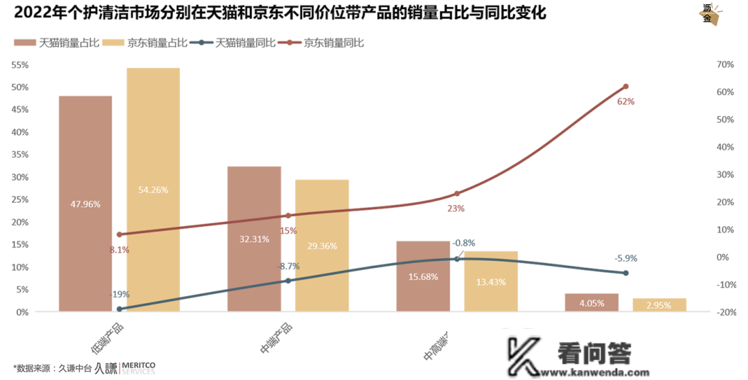 量化预测2023年的美妆个护市场