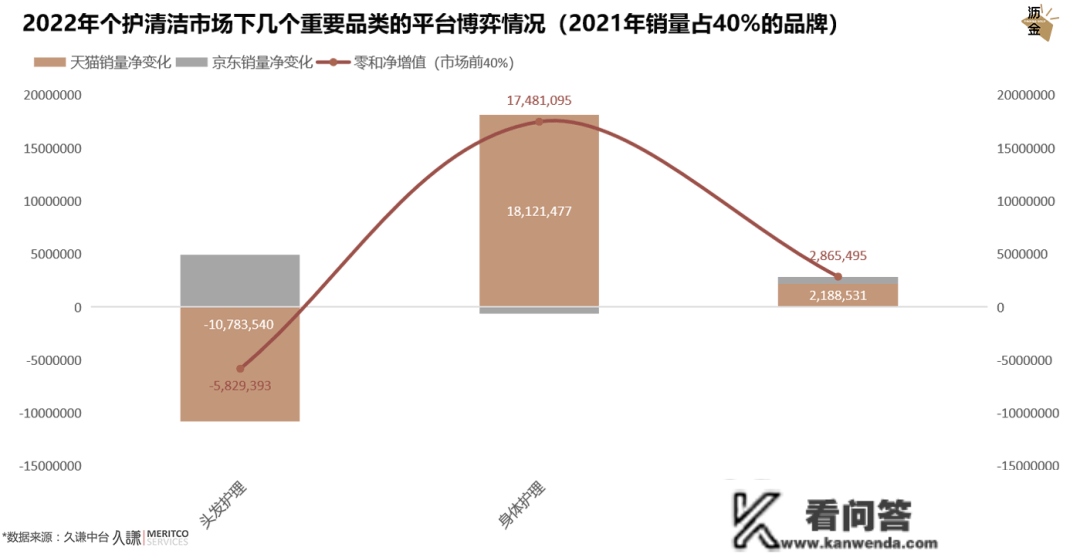 量化预测2023年的美妆个护市场