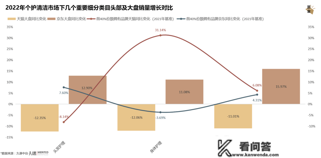 量化预测2023年的美妆个护市场