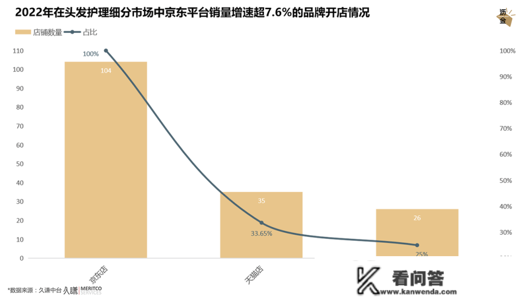 量化预测2023年的美妆个护市场