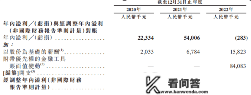 量化派递表港交所，收入盈利实现双增长