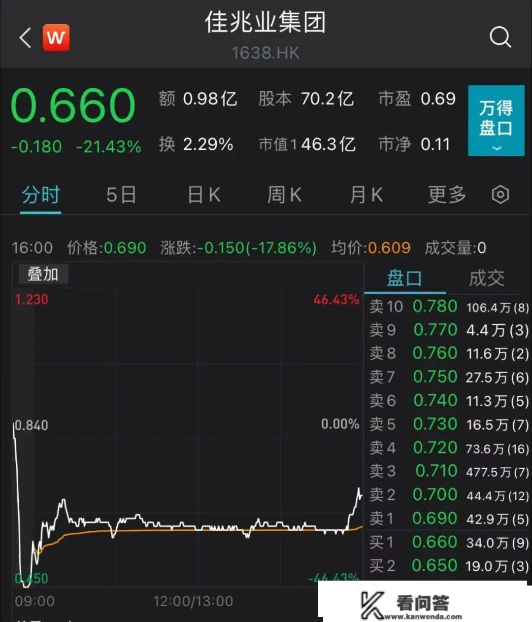 出名房企，颁布发表复牌！