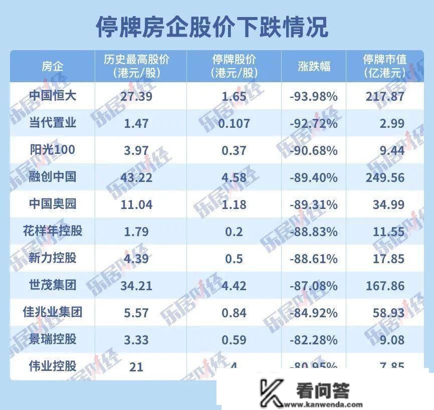 房企复牌玄机 | 封面文章