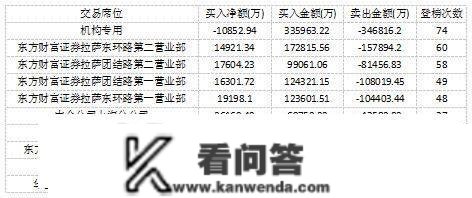 教育板块热度大起 格力地产复牌回落