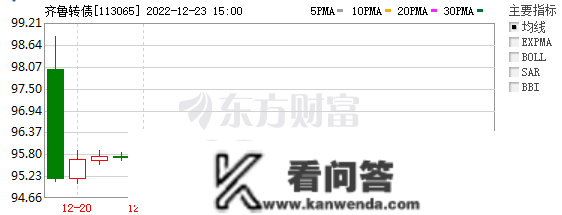 齐鲁转债首日破发 可转债无风险套利时代完毕