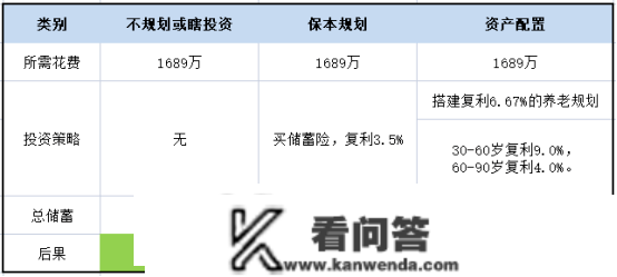 无风险资产若何搭配