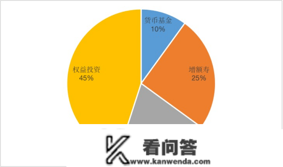 无风险资产若何搭配