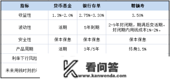 无风险资产若何搭配