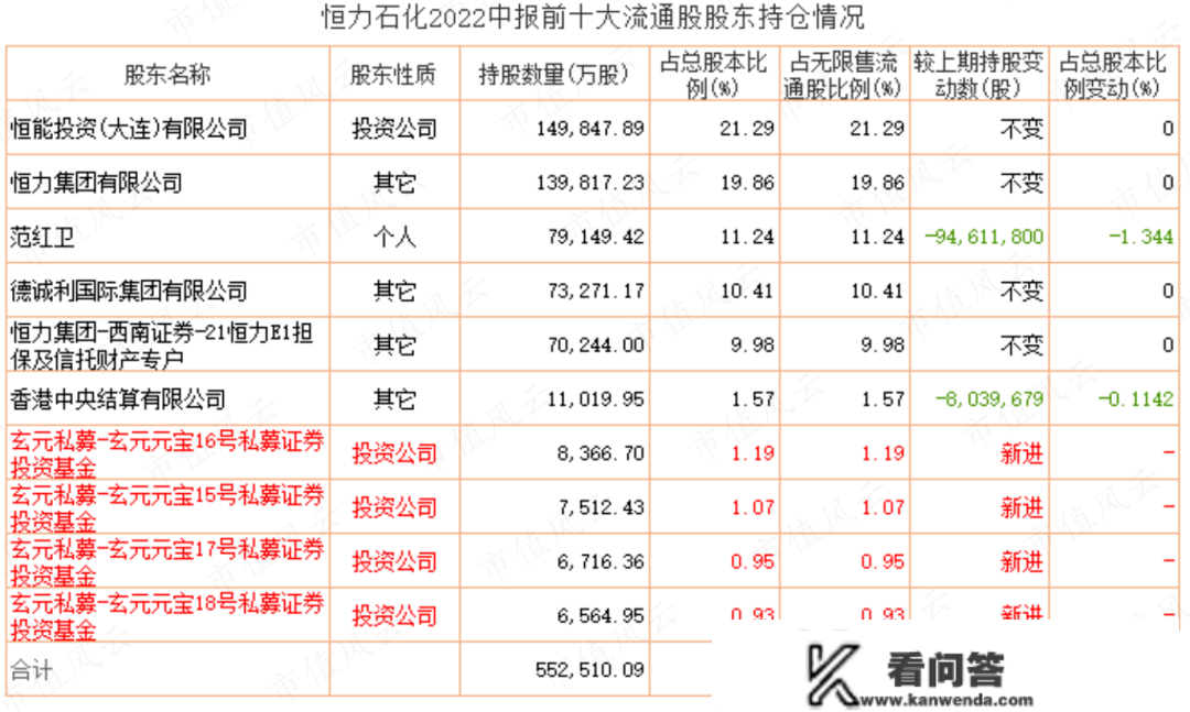 涉及上市公司超50家！隐秘的江湖：市值把持与大股东减持“密道”，私募基金无风险套利大法