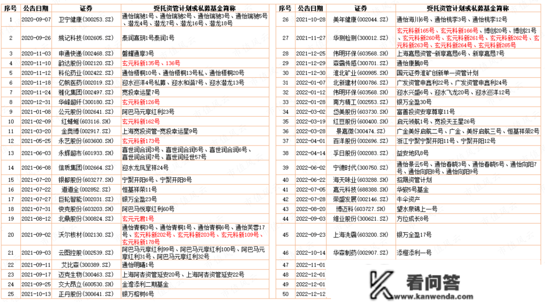 涉及上市公司超50家！隐秘的江湖：市值把持与大股东减持“密道”，私募基金无风险套利大法