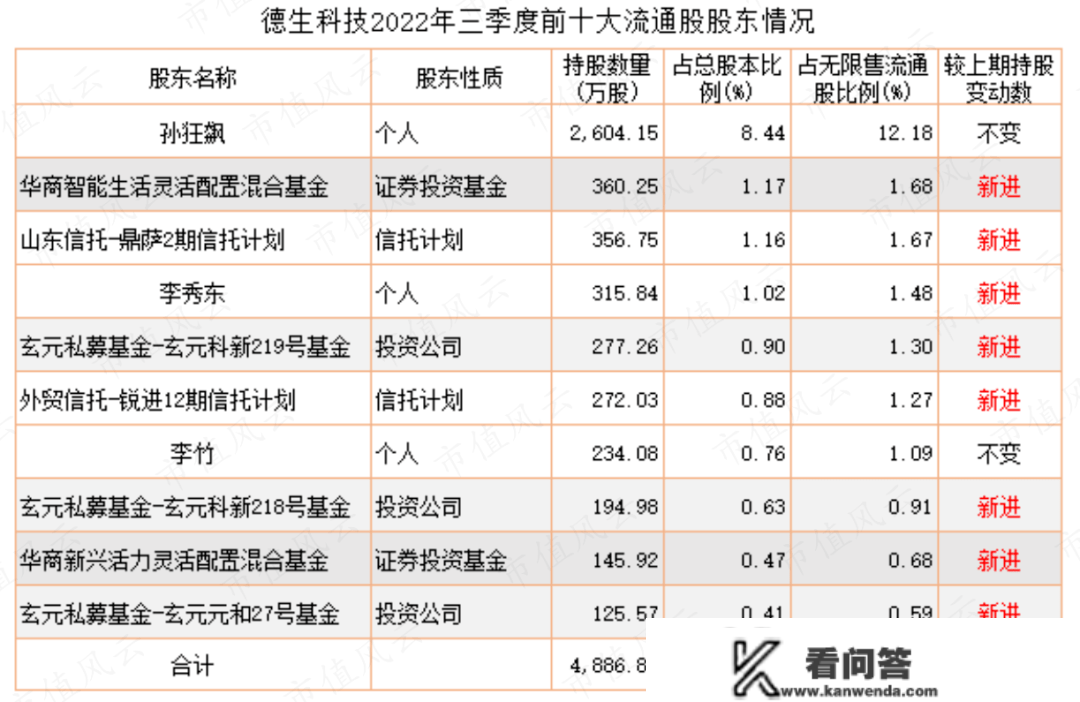 涉及上市公司超50家！隐秘的江湖：市值把持与大股东减持“密道”，私募基金无风险套利大法