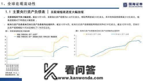 国海战略：海外无风险利率上升，A股市场交投情感低迷