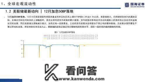 国海战略：海外无风险利率上升，A股市场交投情感低迷