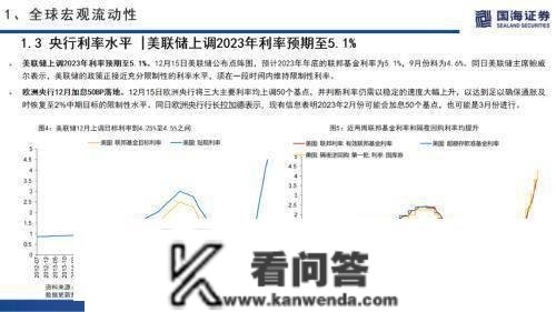 国海战略：海外无风险利率上升，A股市场交投情感低迷