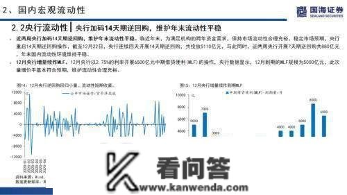 国海战略：海外无风险利率上升，A股市场交投情感低迷