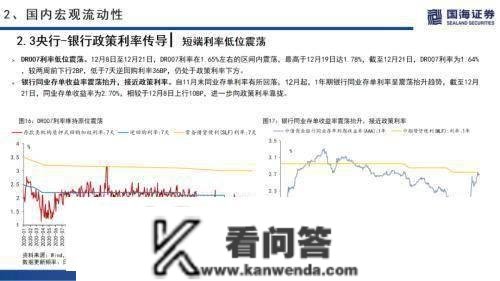 国海战略：海外无风险利率上升，A股市场交投情感低迷