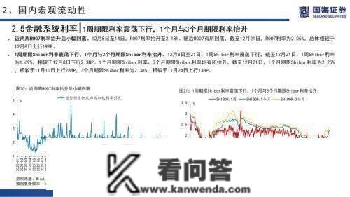 国海战略：海外无风险利率上升，A股市场交投情感低迷