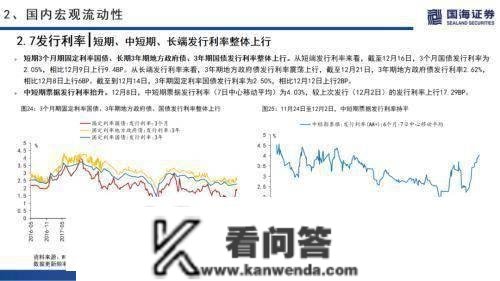 国海战略：海外无风险利率上升，A股市场交投情感低迷