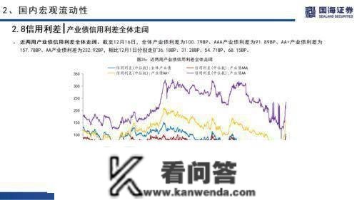 国海战略：海外无风险利率上升，A股市场交投情感低迷