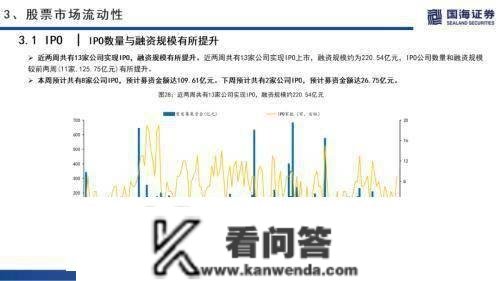 国海战略：海外无风险利率上升，A股市场交投情感低迷