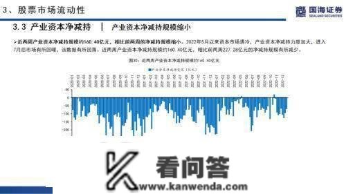 国海战略：海外无风险利率上升，A股市场交投情感低迷