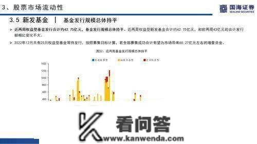 国海战略：海外无风险利率上升，A股市场交投情感低迷