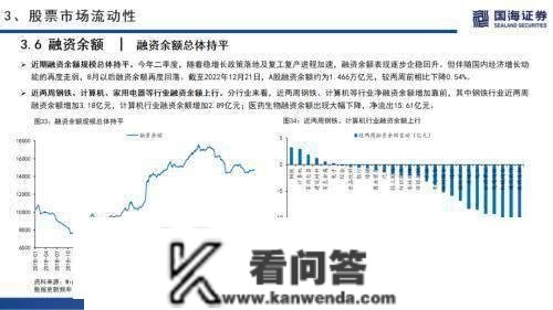 国海战略：海外无风险利率上升，A股市场交投情感低迷