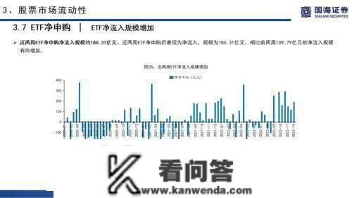 国海战略：海外无风险利率上升，A股市场交投情感低迷