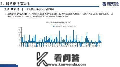 国海战略：海外无风险利率上升，A股市场交投情感低迷