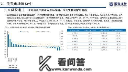 国海战略：海外无风险利率上升，A股市场交投情感低迷