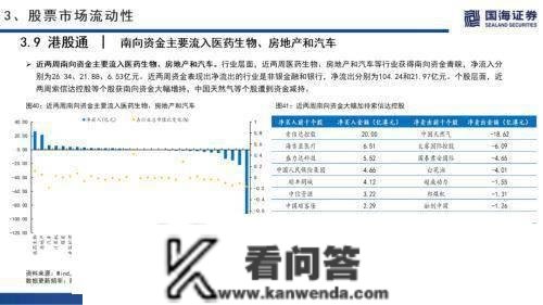 国海战略：海外无风险利率上升，A股市场交投情感低迷