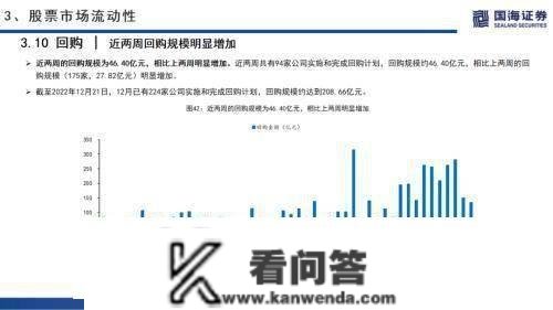 国海战略：海外无风险利率上升，A股市场交投情感低迷