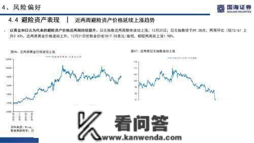 国海战略：海外无风险利率上升，A股市场交投情感低迷