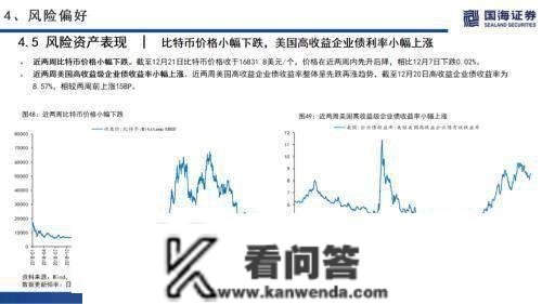 国海战略：海外无风险利率上升，A股市场交投情感低迷